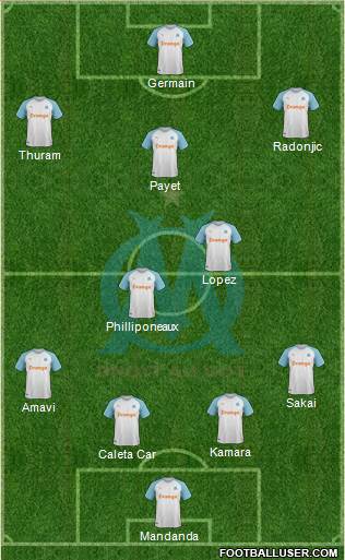 Olympique de Marseille Formation 2019