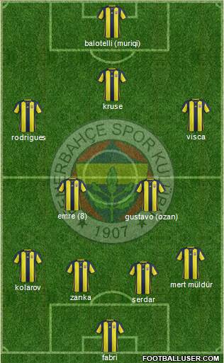 Fenerbahçe SK Formation 2019