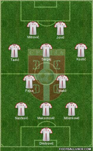 Serbia Formation 2019