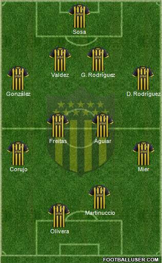 Club Atlético Peñarol Formation 2019