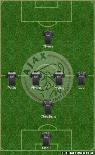 AFC Ajax Formation 2019