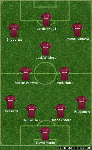 West Ham United Formation 2019