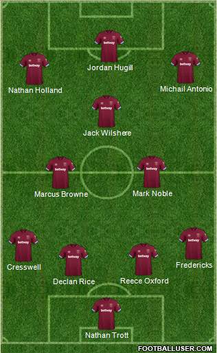 West Ham United Formation 2019