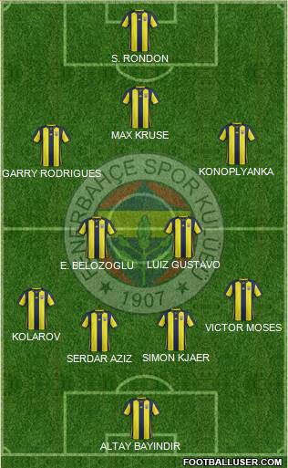 Fenerbahçe SK Formation 2019