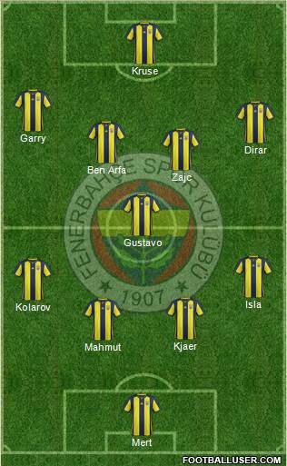 Fenerbahçe SK Formation 2019