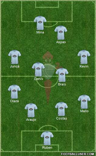 R.C. Celta S.A.D. Formation 2019