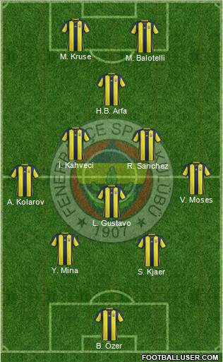 Fenerbahçe SK Formation 2019