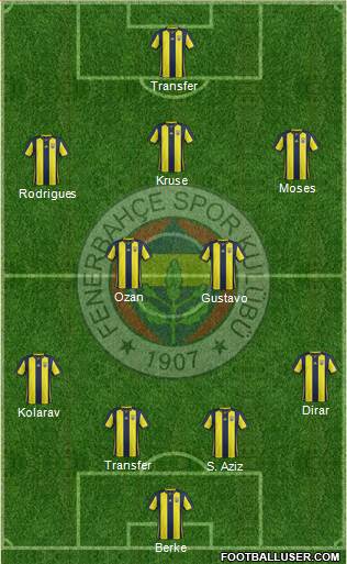 Fenerbahçe SK Formation 2019