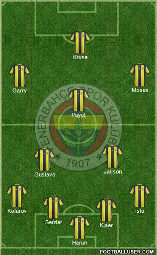 Fenerbahçe SK Formation 2019