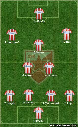 FC Red Star Belgrade Formation 2019