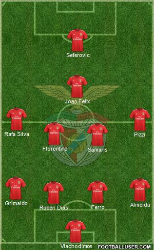 Sport Lisboa e Benfica - SAD Formation 2019