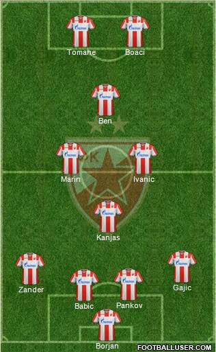 FC Red Star Belgrade Formation 2019