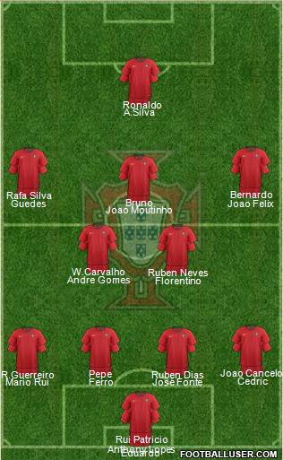 Portugal Formation 2019