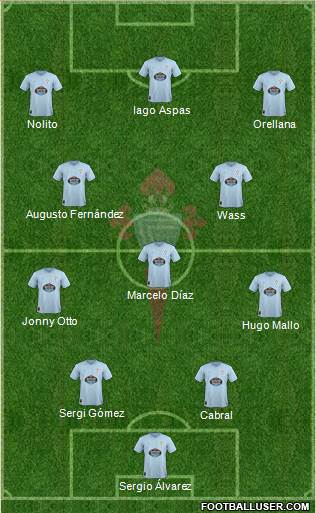 R.C. Celta S.A.D. Formation 2019