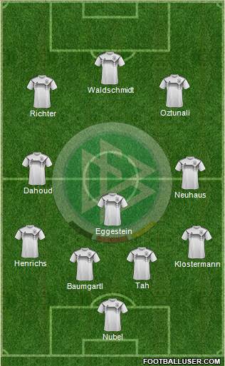 Germany Formation 2019