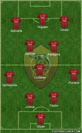 AS Roma Formation 2019