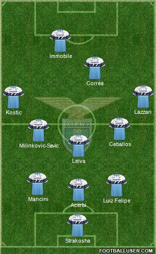 S.S. Lazio Formation 2019