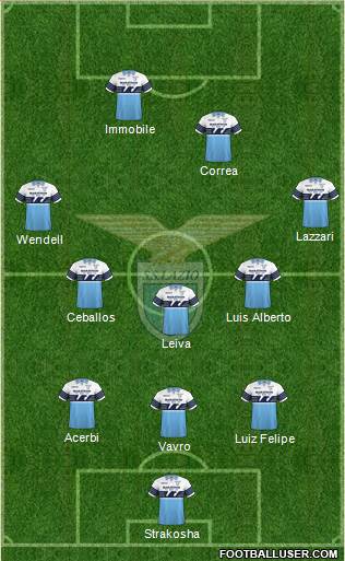 S.S. Lazio Formation 2019