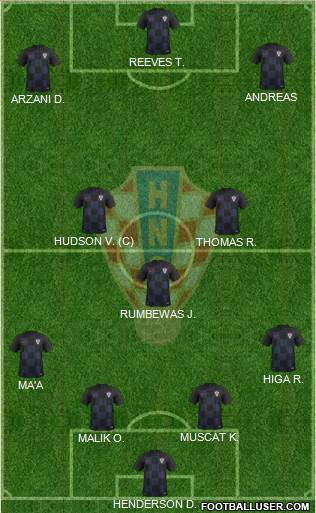 Croatia Formation 2019