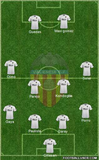 Valencia C.F., S.A.D. Formation 2019