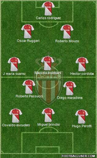 AS Monaco FC Formation 2019