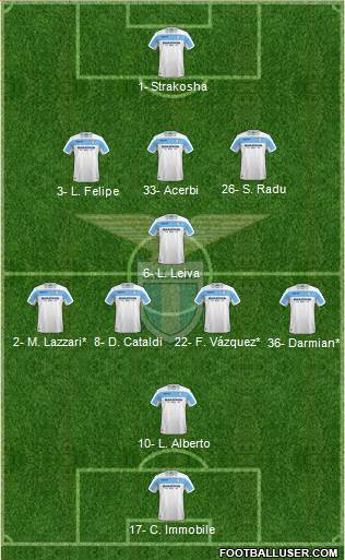 S.S. Lazio Formation 2019