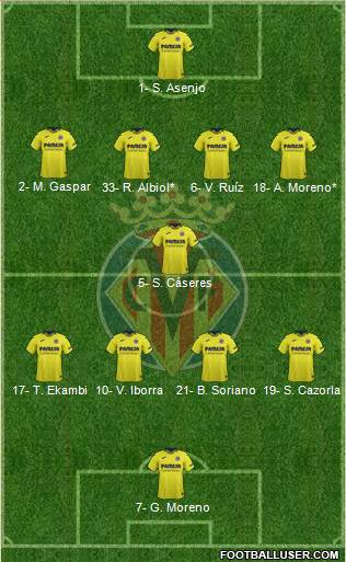 Villarreal C.F., S.A.D. Formation 2019