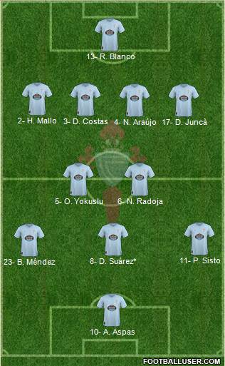 R.C. Celta S.A.D. Formation 2019