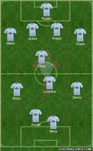 R.C. Celta S.A.D. Formation 2019