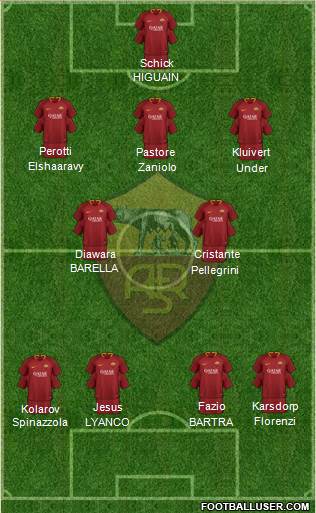 AS Roma Formation 2019