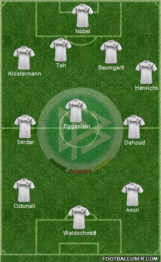 Germany Formation 2019