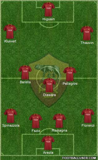 AS Roma Formation 2019