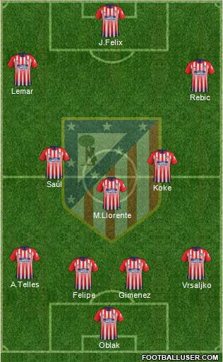 C. Atlético Madrid S.A.D. Formation 2019