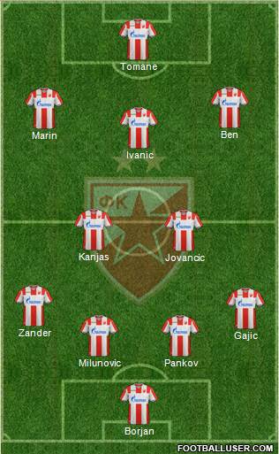 FC Red Star Belgrade Formation 2019