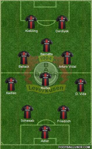 Bayer 04 Leverkusen Formation 2019