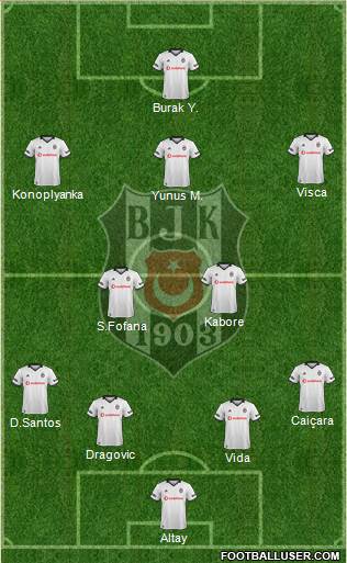 Besiktas JK Formation 2019