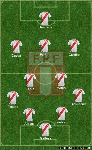 Peru Formation 2019