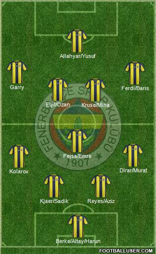 Fenerbahçe SK Formation 2019