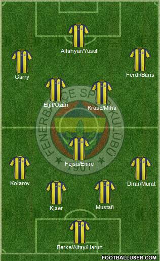 Fenerbahçe SK Formation 2019