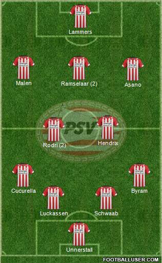 PSV Formation 2019