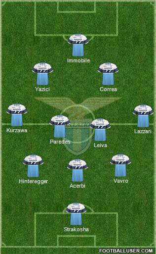 S.S. Lazio Formation 2019