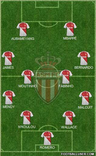 AS Monaco FC Formation 2019