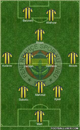 Fenerbahçe SK Formation 2019