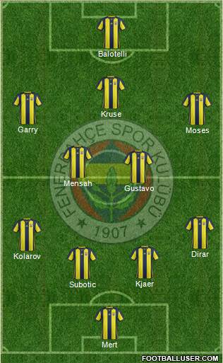 Fenerbahçe SK Formation 2019