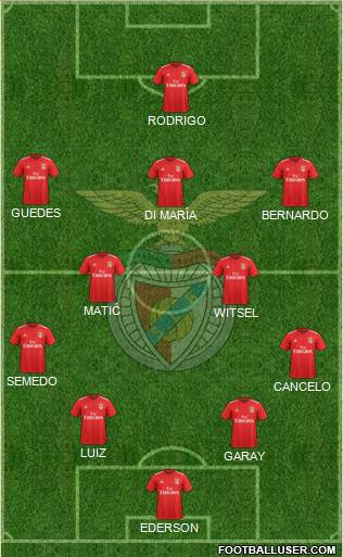 Sport Lisboa e Benfica - SAD Formation 2019