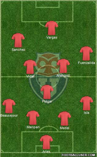 CF Universidad de Chile Formation 2019