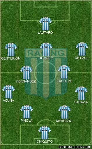 Racing Club Formation 2019