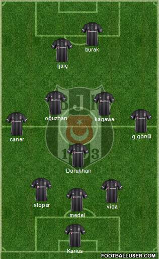 Besiktas JK Formation 2019