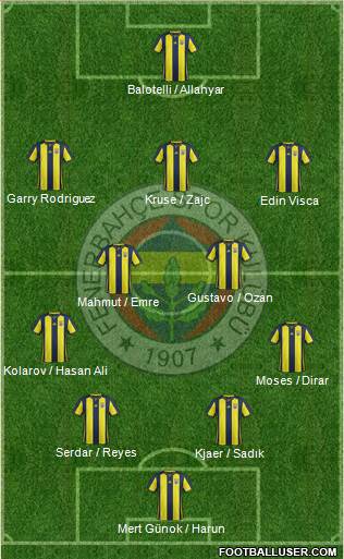 Fenerbahçe SK Formation 2019