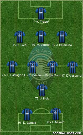 Atalanta Formation 2019